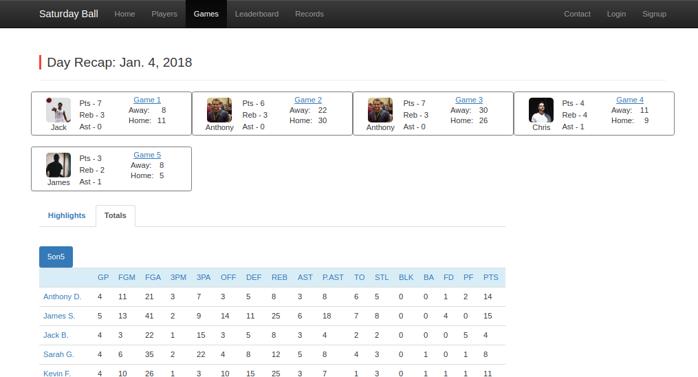 Pick Up Basketball Stats Recap